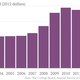Image for article titled These charts explain what’s behind America’s soaring college costs